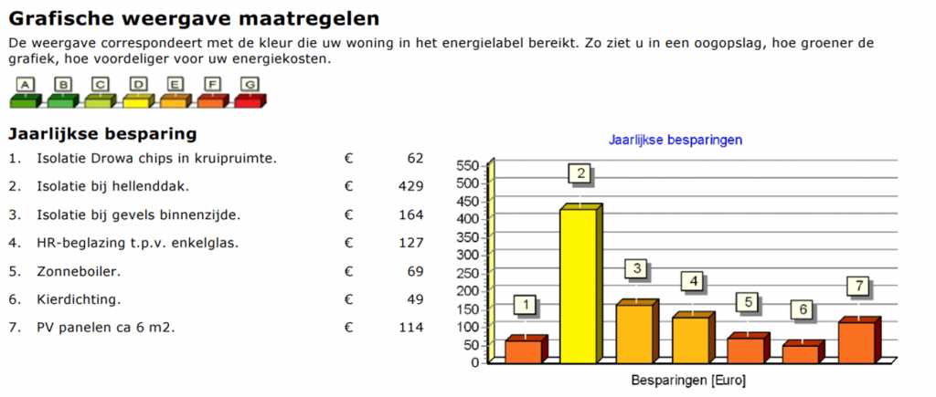 vondelkadegrafiek-1024x435